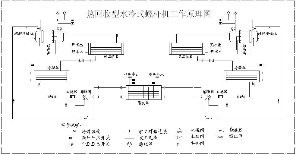 熱回收水冷螺桿式冷水機組工作原理圖