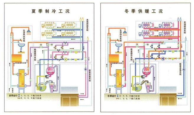 新能源節(jié)能降耗解決方案